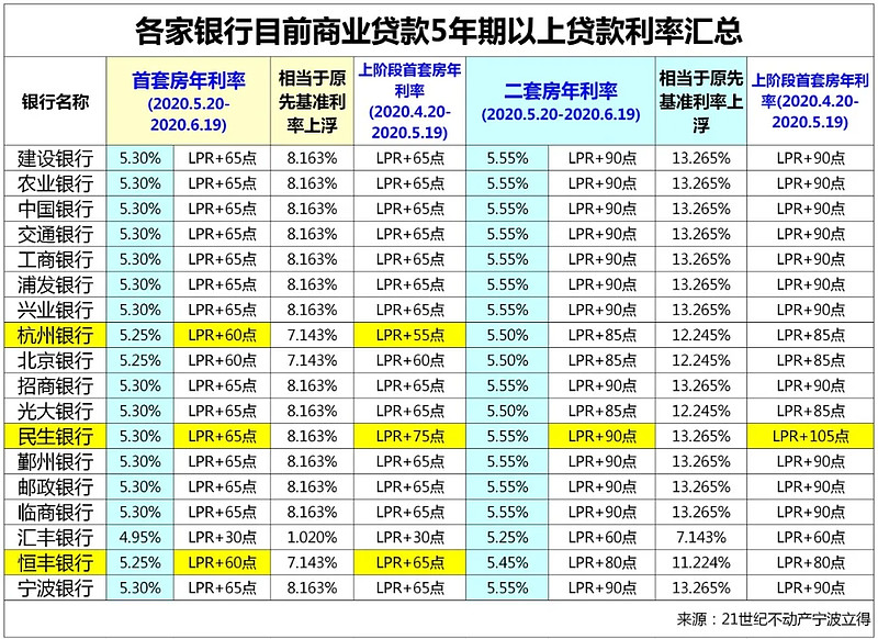 济南市长清区房产抵押贷款办理流程. 房产抵押贷款利率. 房产抵押贷款注意事项